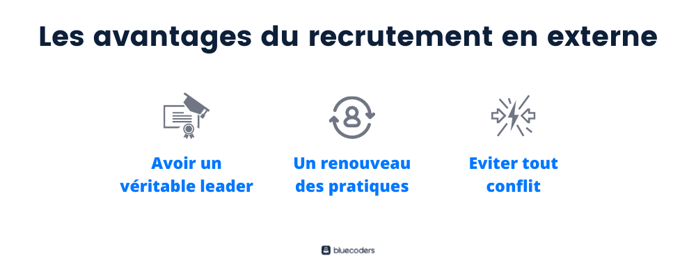The advantages of outsourced recruiting
